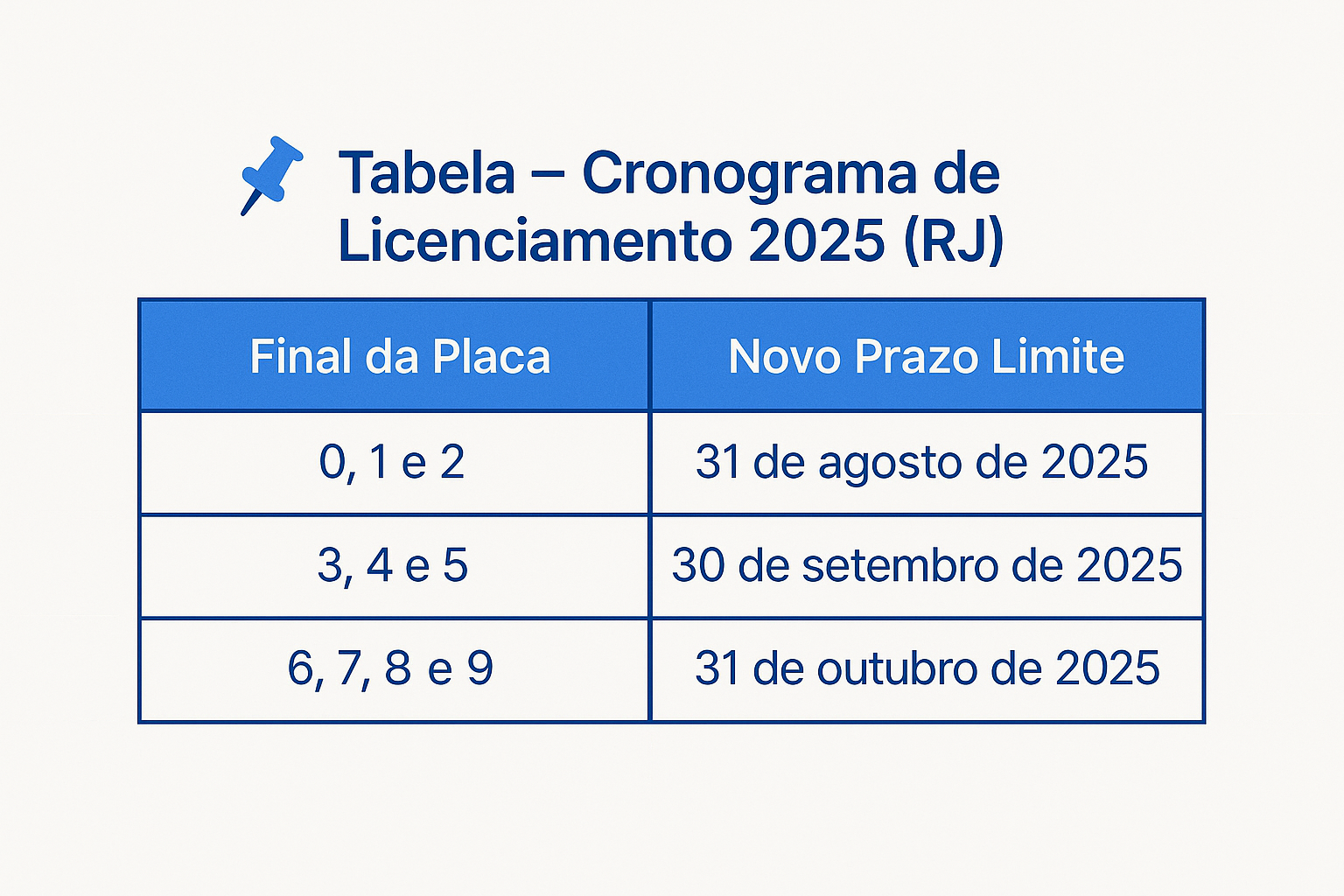 📄 Licenciamento 2025 no Rio de Janeiro: prazos, valores e como parcelar